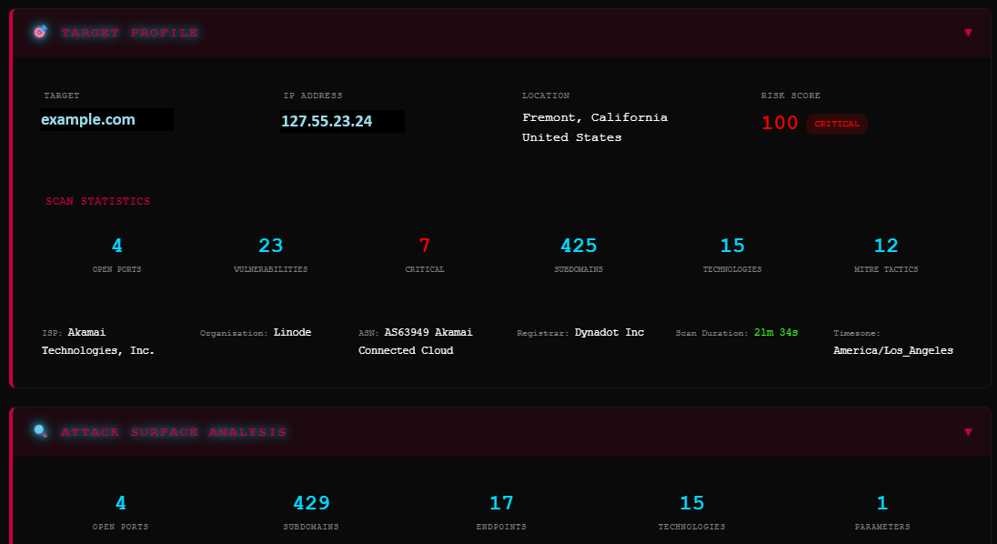 R3DTEAM asset discovery showing domain and subdomain enumeration