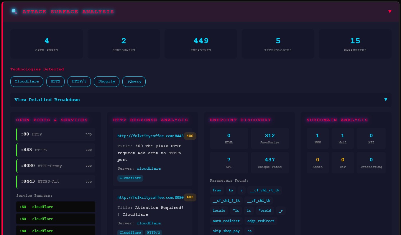 Attack Surface Analysis Dashboard